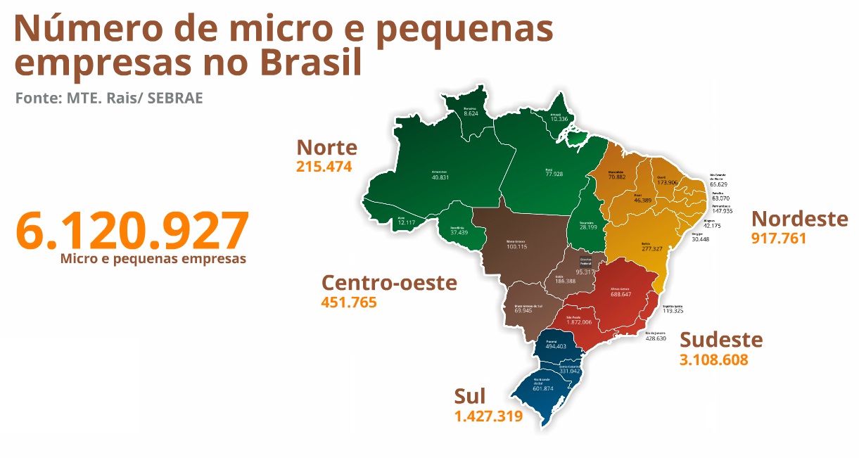 Resultado de imagem para micros e pequenas empresas no brasil